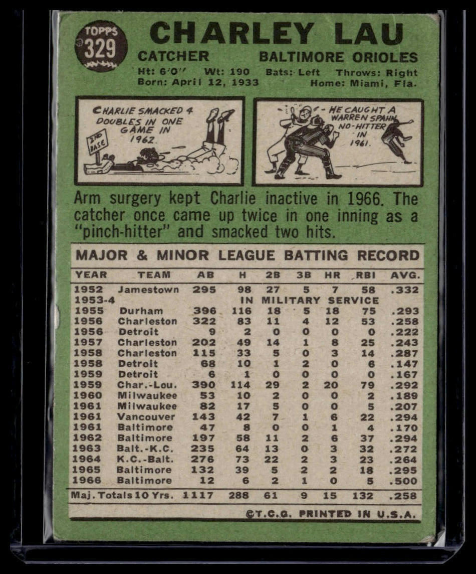 1967 Topps #329 Charley Lau None