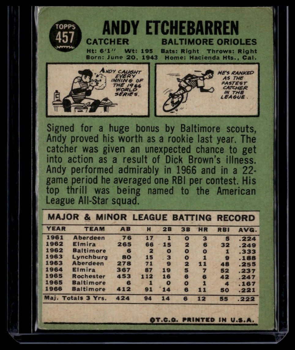 1967 Topps #457 Andy Etchebarren None