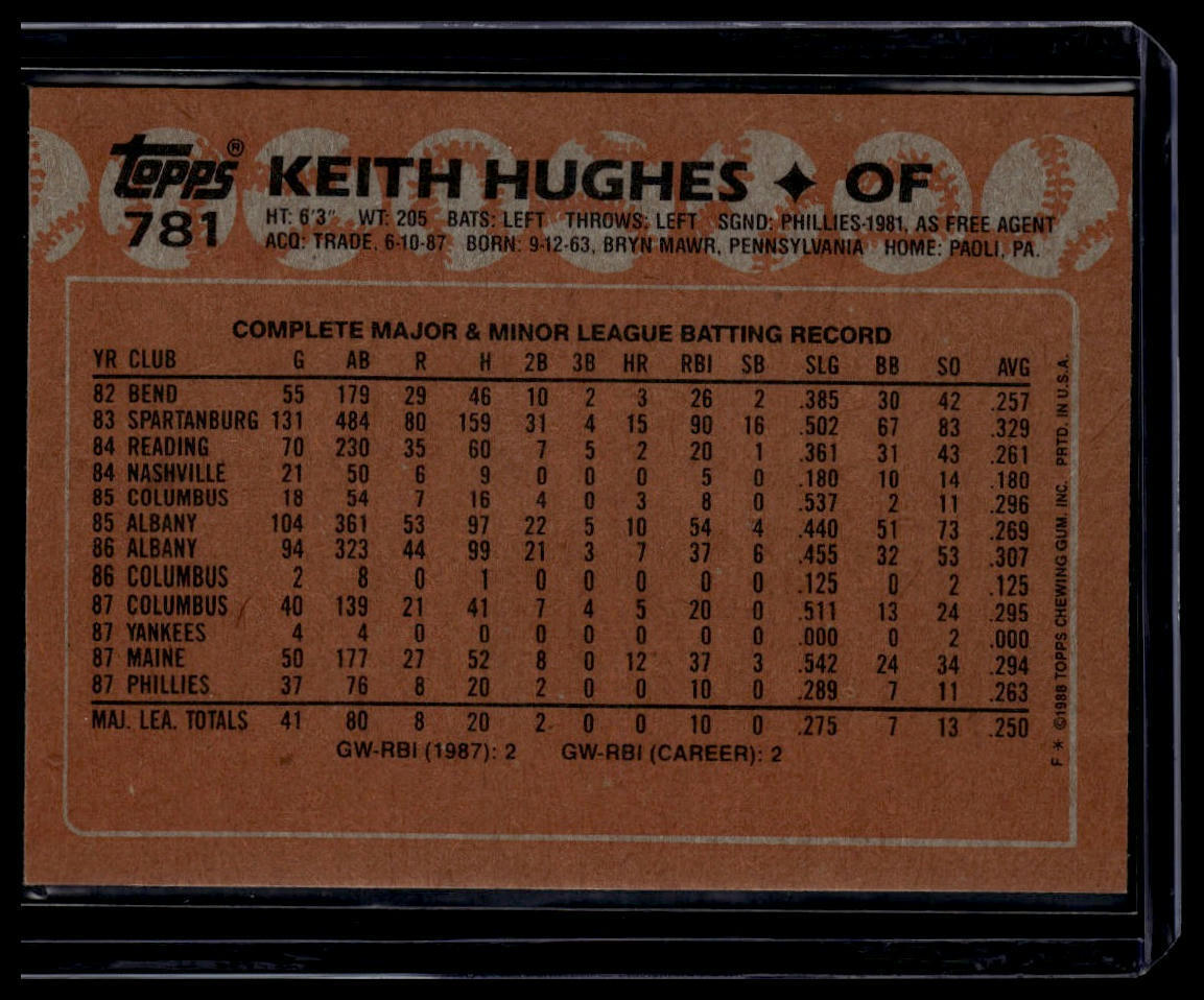 1988 Topps #781 Keith Hughes