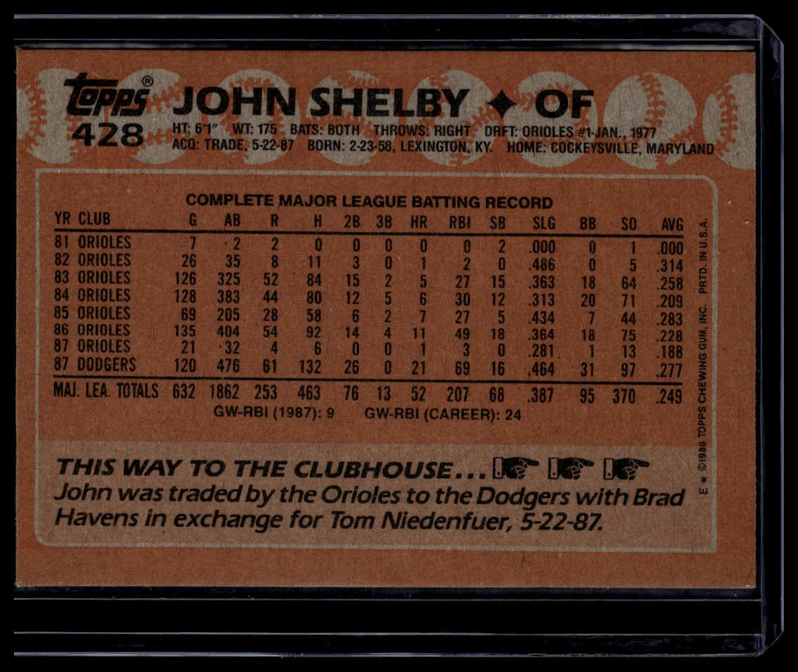 1988 Topps #428 John Shelby