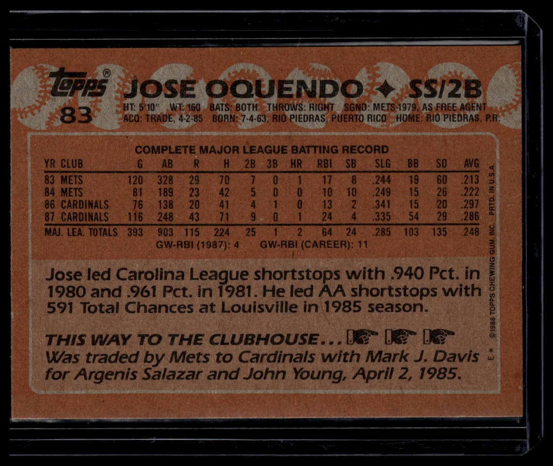 1988 Topps #83 Jose Oquendo
