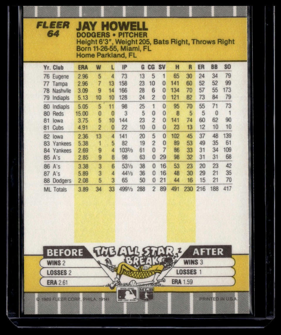 1989 Fleer #64 Jay Howell