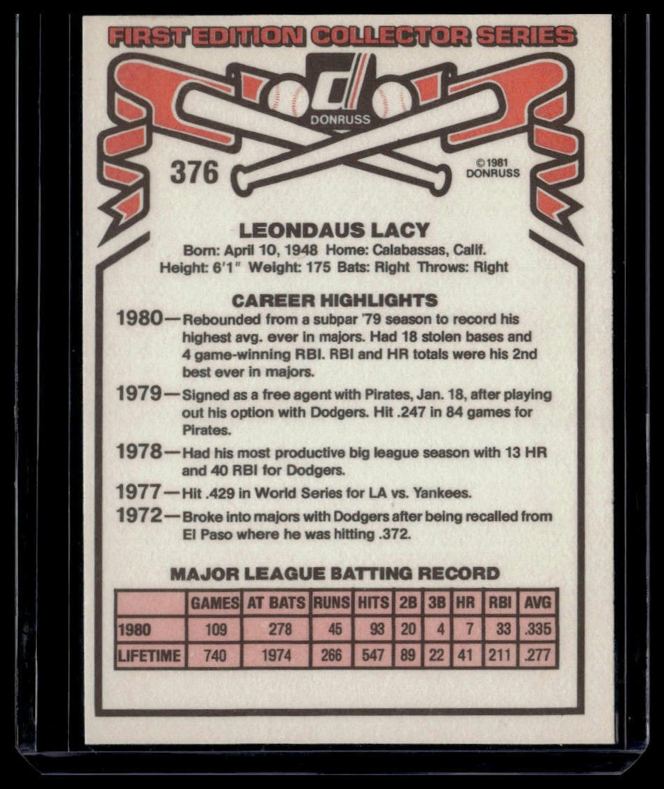 1981 Donruss #376 Lee Lacy