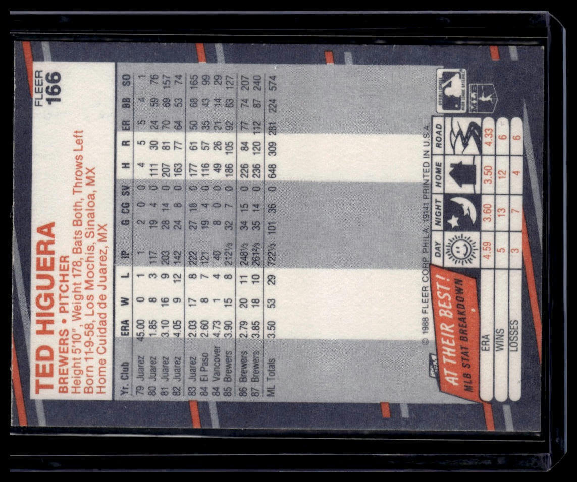 1988 Fleer #166 Ted Higuera