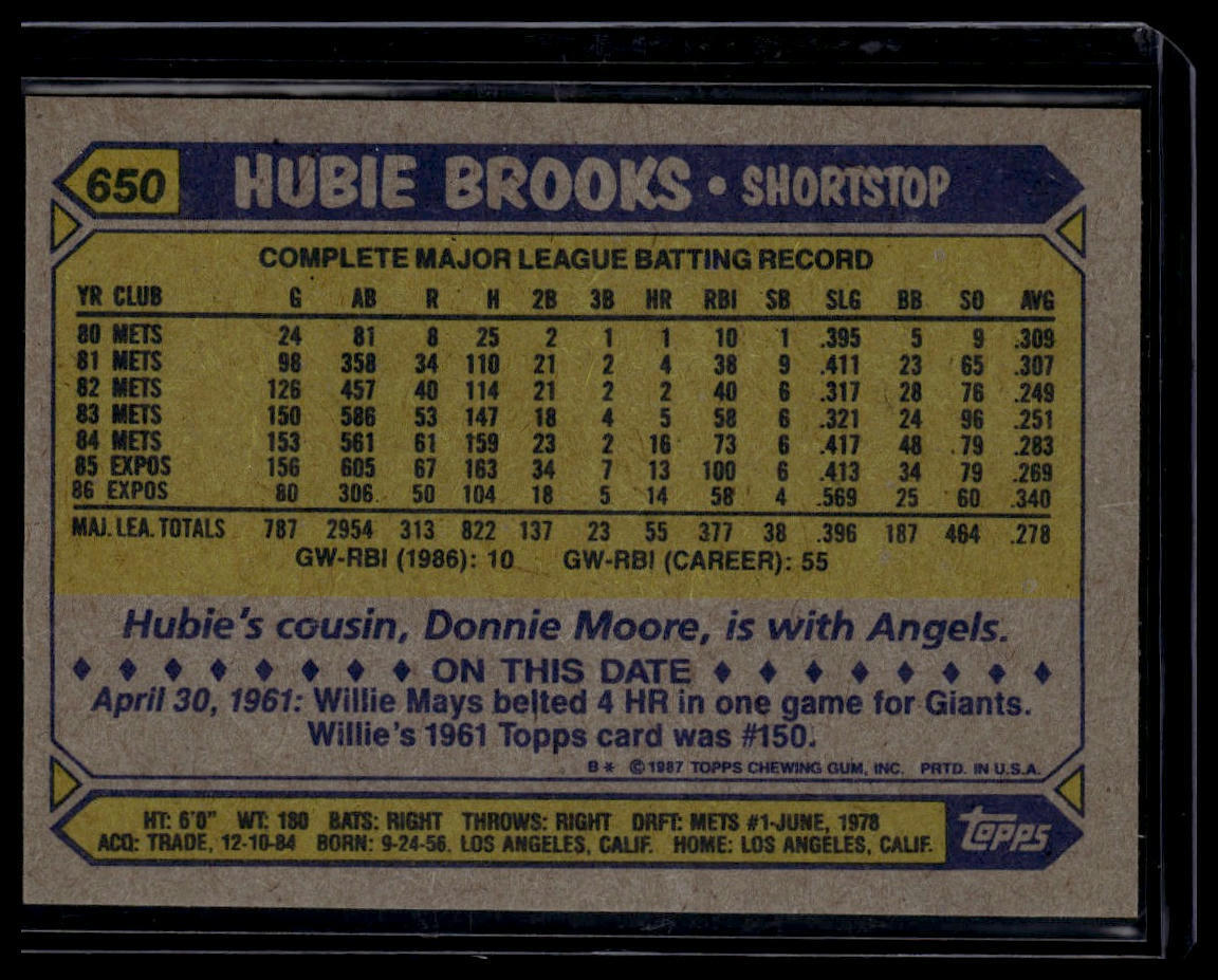 1987 Topps #650 Hubie Brooks