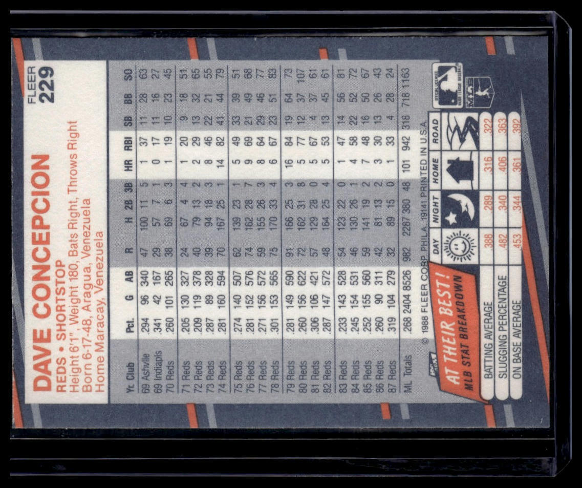 1988 Fleer #229 Dave Concepcion