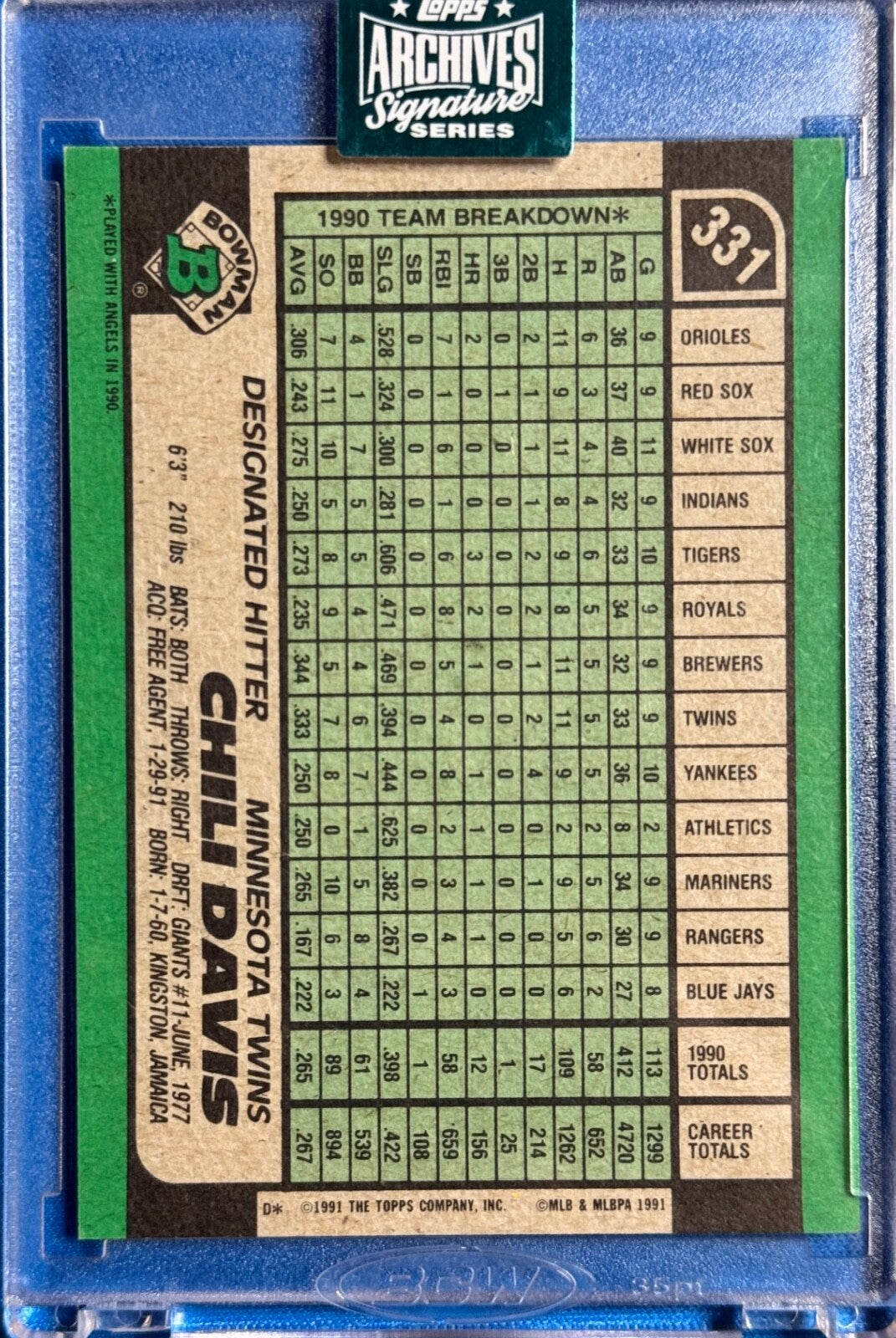 2024 Topps Archives Signature Series Rich Gossage card #191 SP 2/7