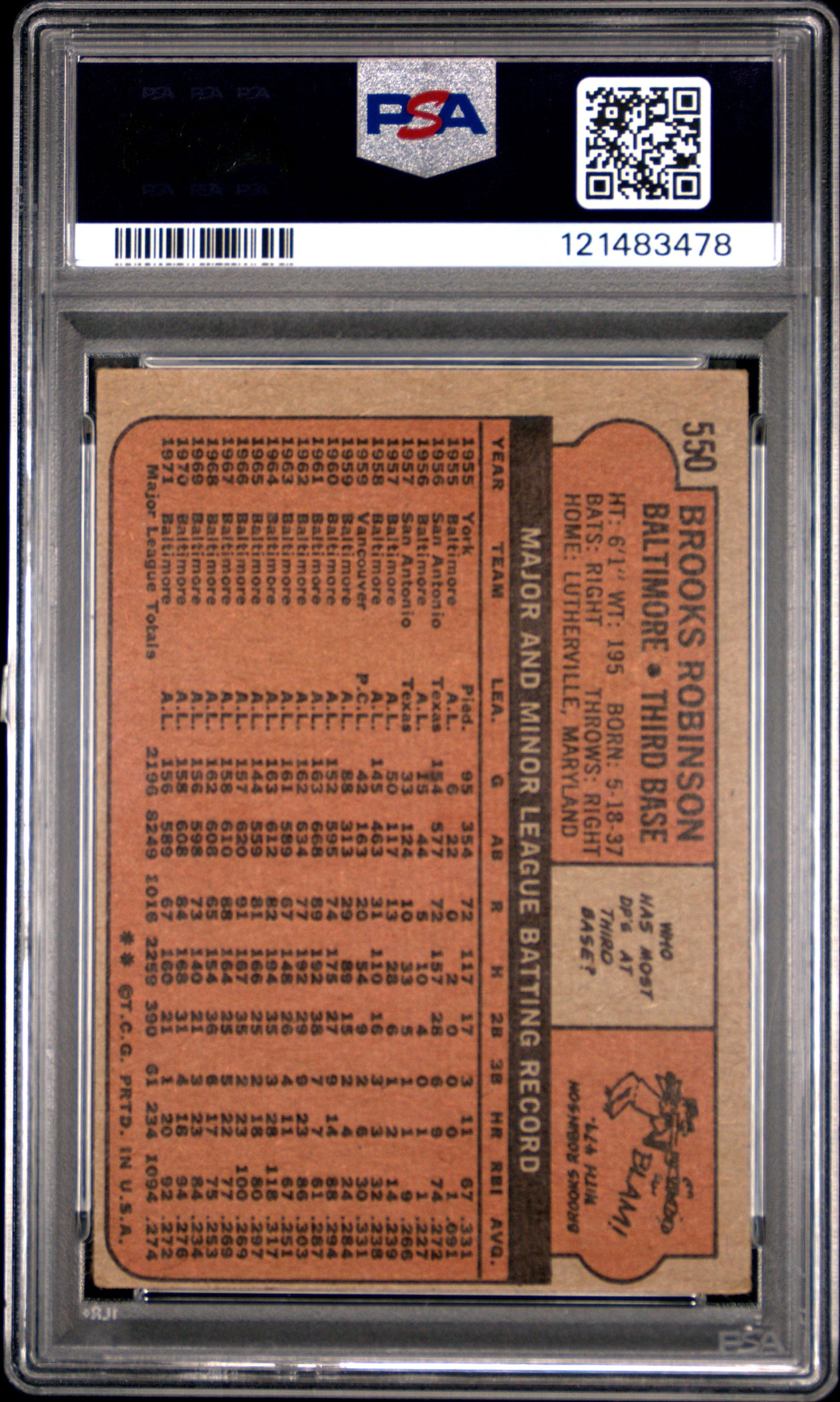 1972 Topps Brooks Robinson #550 PSA 3