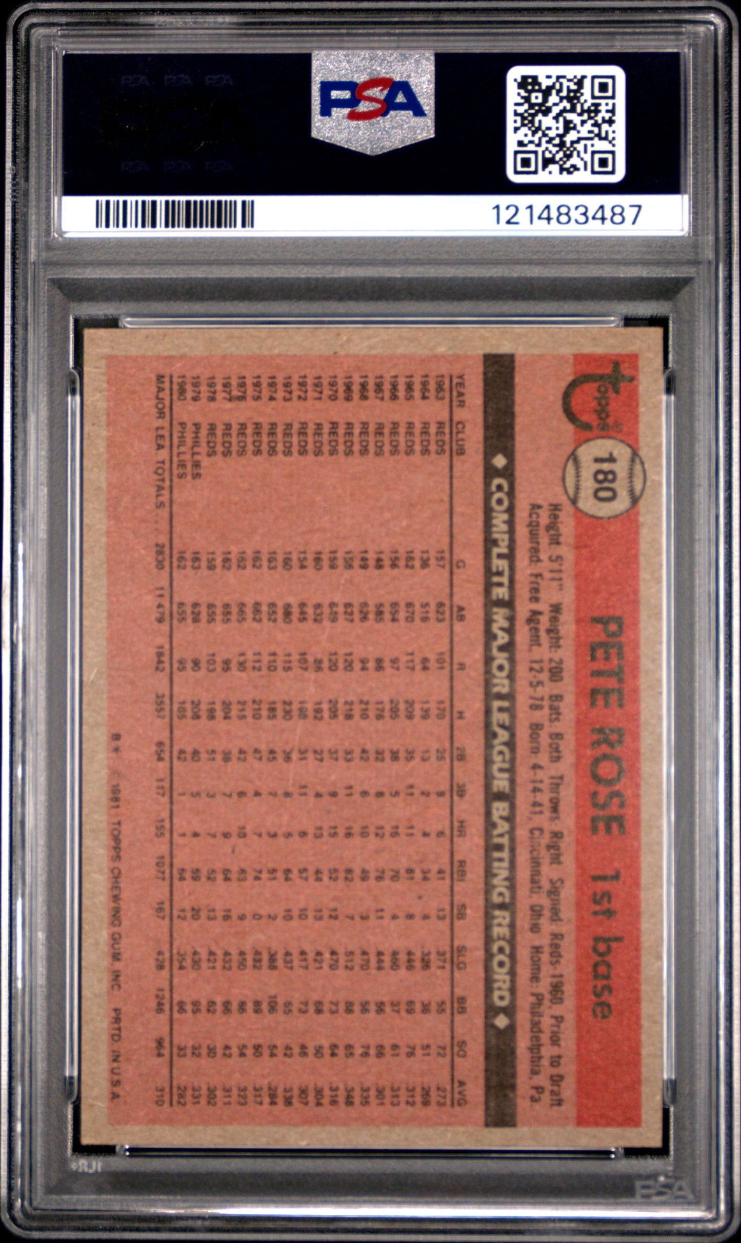 1981 Topps Pete Rose #180 PSA 3