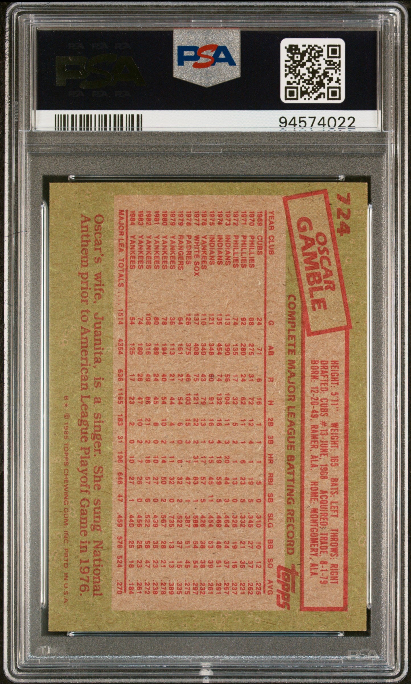 1985 Topps Oscar Gamble #724 PSA 9