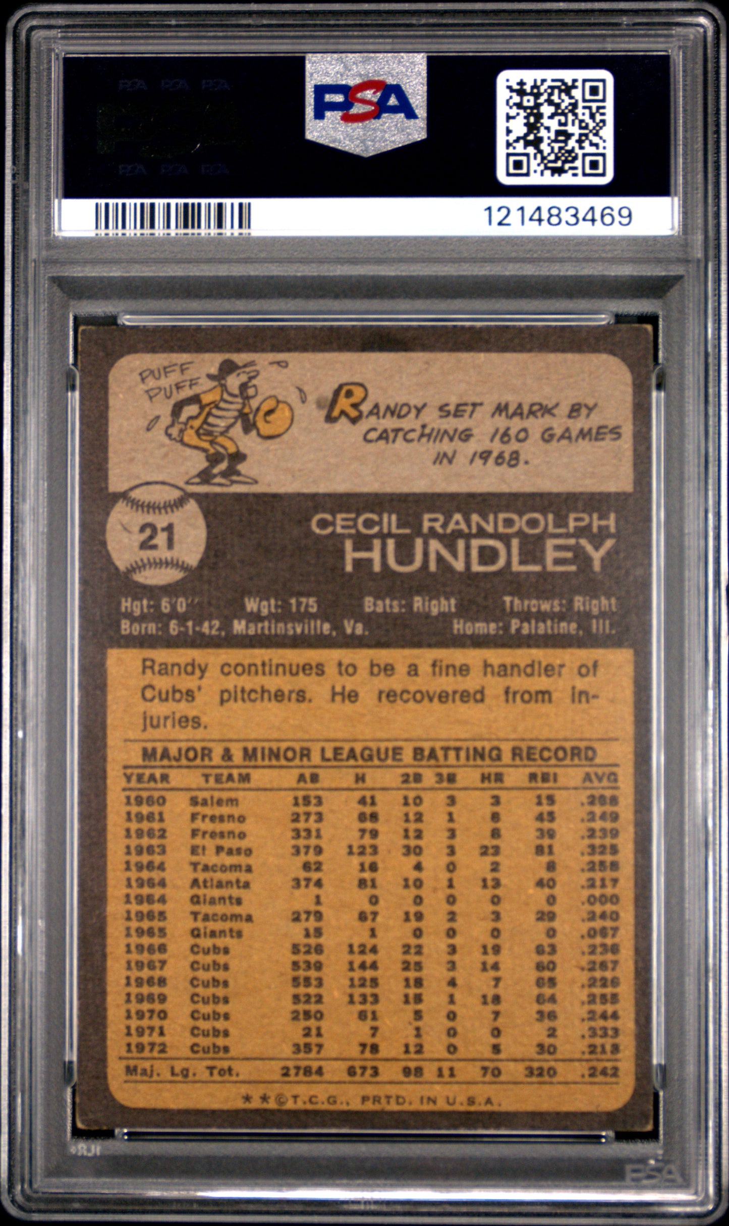 1973 Topps Randy Hundley #21 PSA 4