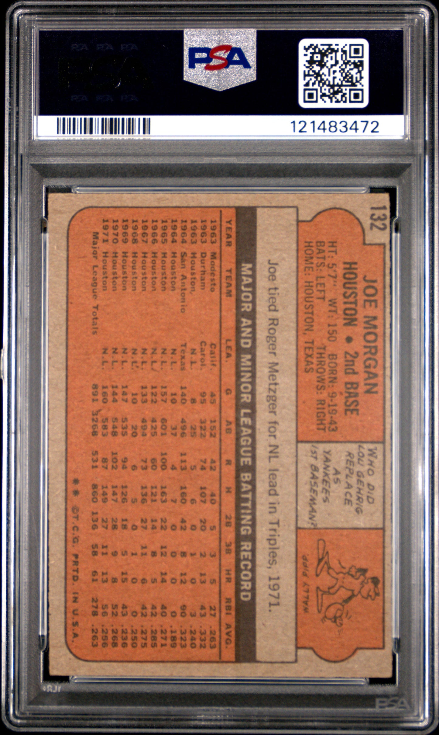 1972 Topps Joe Morgan #132 PSA 3