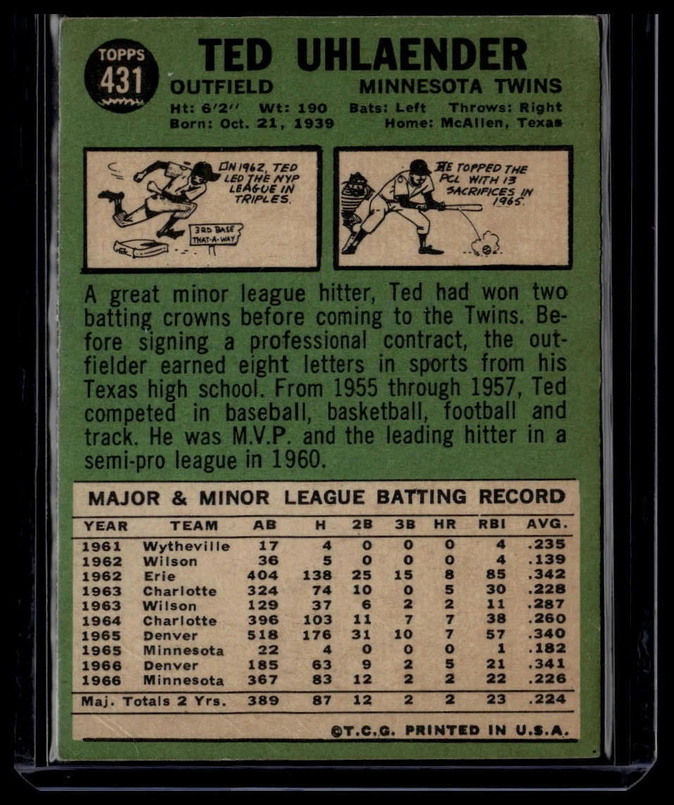 1967 Topps #431 Ted Uhlaender None