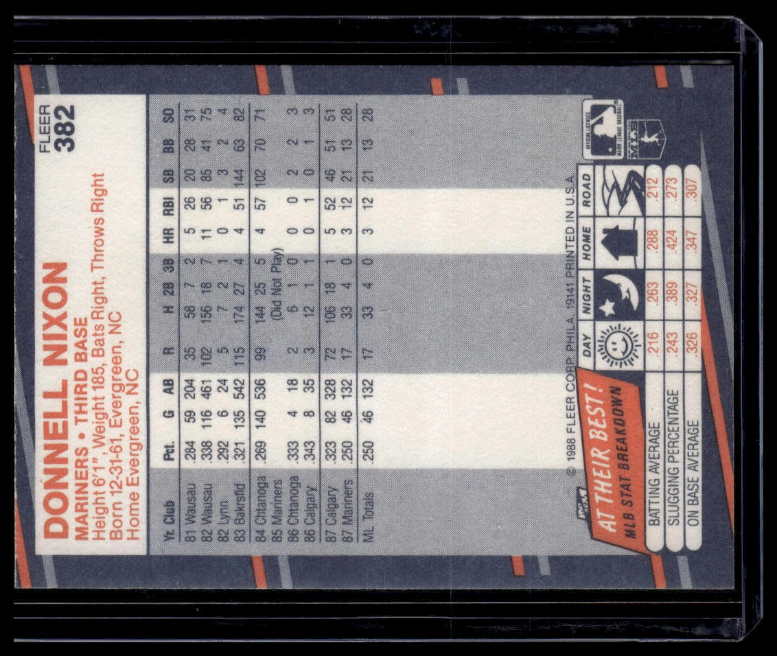 1988 Fleer #382 Donell Nixon