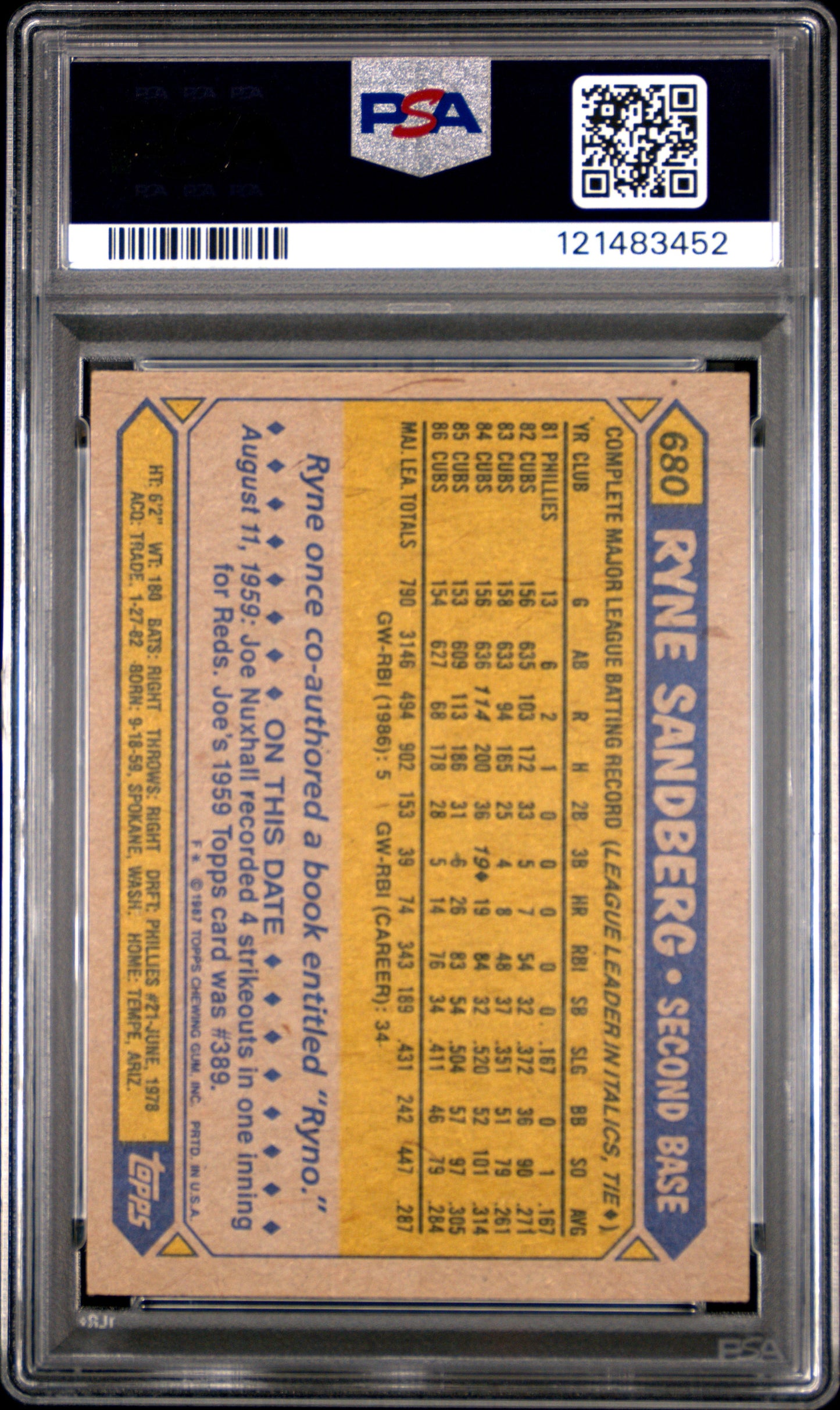 1987 Topps Ryne Sandberg #680 PSA 6